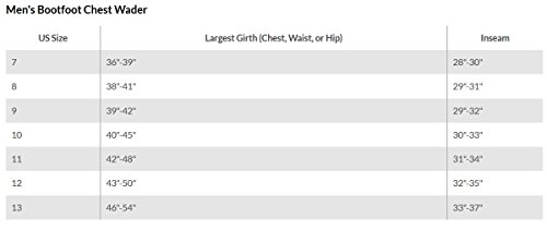 Hodgman Caster Wathose aus Neopren, für Stiefel/Fuß – Bild 3
