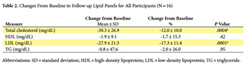 Manage Cholesterol Naturally Supplement - Image 8