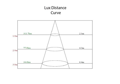 Recessed Lighting Installation Cost - Lighting
