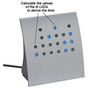 Modern binary display on table