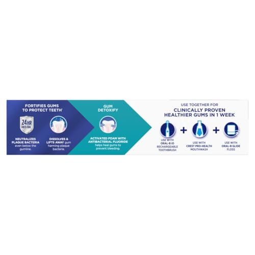 CREST PRO-HEALTH GUM DETOXIFY DEEP CLEAN TOOTHPASTE, 4.8 OZ PACK OF 3 – ANTICAVITY, ANTIBACTERIAL FLOURIDE TOOTHPASTE, CLINICALLY PROVEN, GUM AND ENAMEL PROTECTION, PLAQUE CONTROL