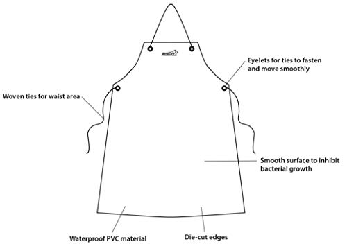 KLEEN CHEF Everyday General Use Polyester Dishwashing Apron, Industrial Water and Oil Resistant Reusable PVC Leather
