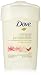 Dove Clinical Protection Antiperspirant Deodorant, Revive 1.7 Ounce, (Pack of 2)