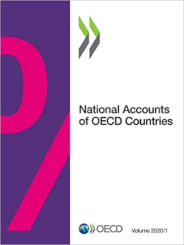 National accounts of OECD countries: main aggregates