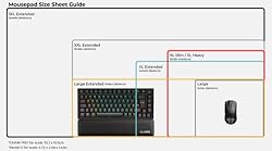 Glorious Large Gaming Mouse Mat/Pad - Stitched