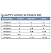 4 Mid-Size Cooler Freeze Packs 10