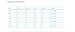 California Costumes Girls Tween Alice Costume, Blue/White, Large