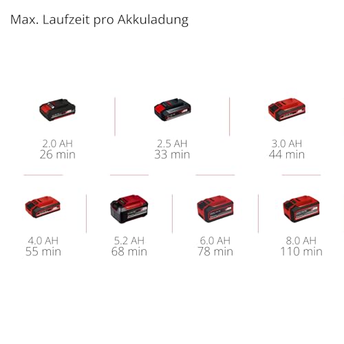 Einhell Akku-Trockenbauschleifer TP-DW 18/225 Li - Solo Power X-Change (Lithium-Ionen, inkl. Verlängerungsschlauch, Staubfangsack, Schleifpapier uvm. ohne Akku und Ladegerät) 10
