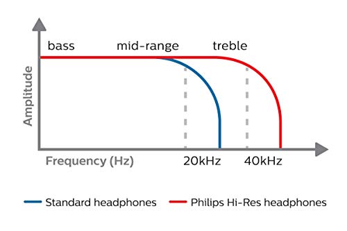 Philips Audio Fidelio X2HR Over-Ear Open-Air Headphone 50mm Drivers- Black - //medicalbooks.filipinodoctors.org
