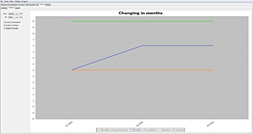 Membership Management