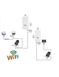 2-Pack Wireless Access Point CPE Router Kit 300Mbps Indoor and Outdoor Point-to-Point Wireless Bridge Supports 2KM Transmission Distance Solution for PTP PTMP Application (WDS) with LED Display