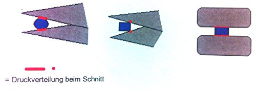 INOX - Hartmetall Seitenschneider 115mm - schmitz 3401FP00-RF - ovaler Kopf mit Hartmetall - Schneiden - Hightech… – Bild 7