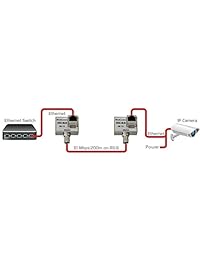 enconn Ethernet a través de coaxial