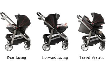Graco Modes Click Connect Travel System Stroller - Francesca