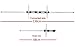 IMBLINKY 2-in-1 Electronic 3-Bladed Lightsaber The Force Awakens Exclusive Roleplay Toy Cross Guard LED Sword with Sound