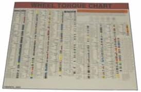 LTI Tools Torque STIK Wall Chart (LOC-LOC1500-LWC)