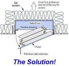Battic Door 22x54 Stair Cover GOOD Kit (no insulation - see BETTER or BEST kit listings if you want insulation)