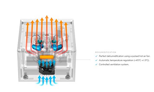 3 PerfectClean+Hearing+Cleaning+System+Dehumidification