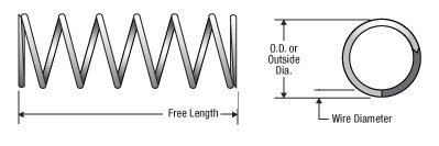 SR C-720 - Compression Spring 1/2'' Outside Diameter X 1-3/4'' Long X .062'' Wire Diameter (Package Of 2