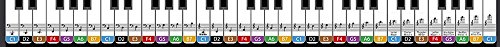 Daprofe Learn To Play Piano And Read Music Fast Decals Key Note Stickers