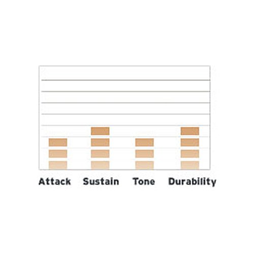 Evans Strata 1000  Drumhead, 10 Inch