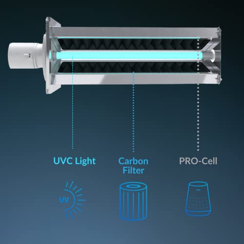 Air Health Haven Plus HVAC Air Purifier | 16