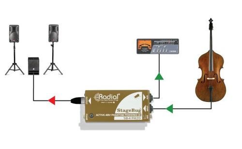 Radial StageBug SB-4 Piezo DI