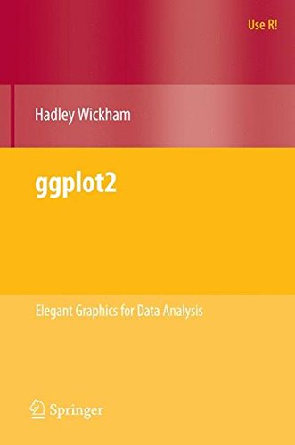 ggplot2: Elegant Graphics for Data Analysis (Use R!) by Hadley Wickham