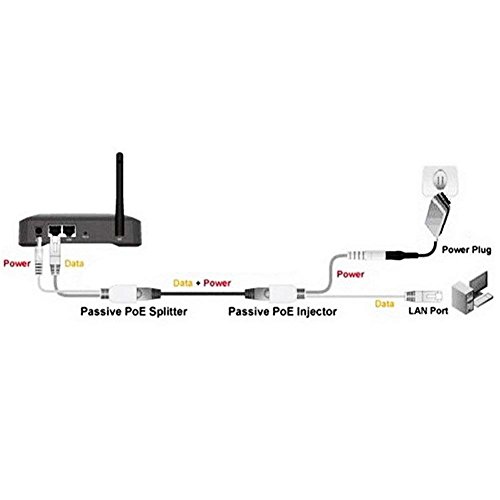 Passive PoE Injector and PoE Splitter Kit with 5.5x2.1 mm DC Power Adaptor Connector, Black