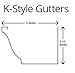 Rainware Supply 5-Inch Aluminum End Caps for K Style Gutters (1 Pair - 1 Left and 1 Right) (White)
