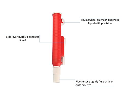 Set of 3 Pipette Pumps: 25mL, 10mL, 2mL (red, green, blue)