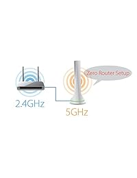 Edimax 5 GHz 11ac WiFi Range Extender ew 7288apc), color blanco