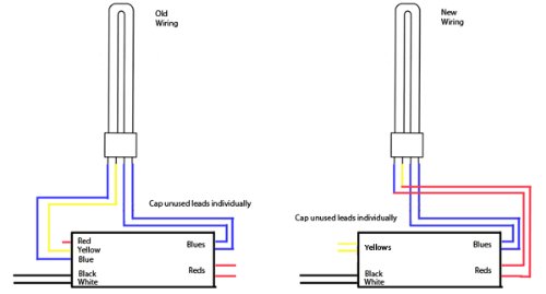 Sunpark SL15T electronic ballast for multiple CFL and linear fluorescent lamps