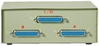 CPO® Manual Switch Box (2 Port, Parallel)