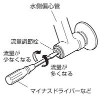 三栄水栓 【バスルーム用混合栓】サーモシャワー混合栓 ベンリー偏心管付 CSK1811D-3U