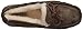 UGG Women's Dakota Slipper