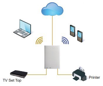 Ruckus Wireless ZoneFlex H320 802.11ac Wave 2 Dual-Band concurrent 2.4 GHz & 5 GHz, Wired/Wireless Wall Switch
