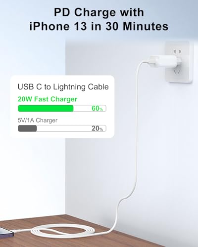 iPhone Fast Charger [Apple MFi Certified], iPhone Charger with 2M Lightning Cable for iPhone 14/13/12/11/ Pro Max/XS/X/SE/8/iPad, 20W USB C Fast Charger Mains Plug USB C Adapter