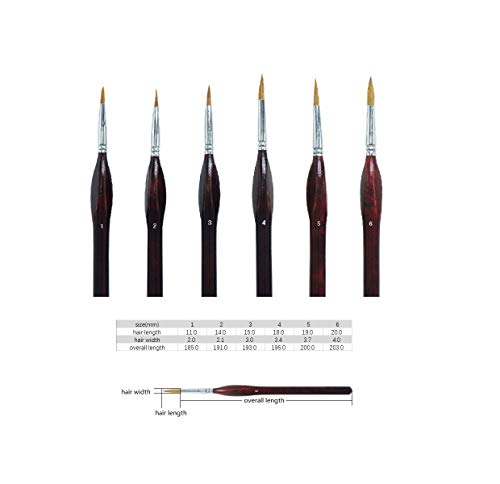 OOKU Detail Paint Brush Set 6 Pc - Professional Tiny Minature Fine Detail Brushes for Art Painting, Face Painting, Miniatures, Detailing, Model Craft Art Painting - Black Wooden Handle