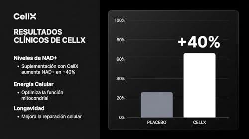 CellX | NMN 1000 mg con Resveratrol, TMG y BioPerine® | 60 Servicios | Patente | Formulado en EUA