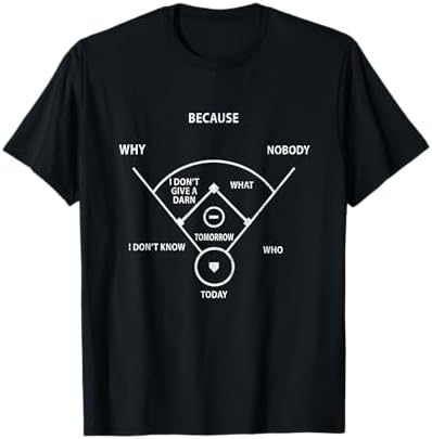 Amazon.com: Who's On First? - Classic Baseball Joke T-Shirt