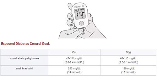 CE High Accuracy Animal glucometer Health Pet Veterinary Glucose Blood Glucose Meter Vet Instruments