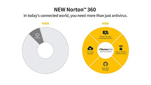 Norton-360-Premium-2020-10-Devices-1-Year-Subscription-with-Automatic-Renewal-Includes-Secure-VPN-and-Password-Manager-PCs-Mac-Smartphones-and-Tablets-Activation-Code-by-Post