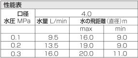 (三栄水栓 【範囲・角度していスプリンクラー上部】PCパートサークルスプリンクラー上部 PC517F-13