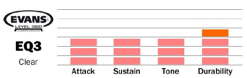 Evans EQ3 Clear Bass Drum Head, 22 Inch