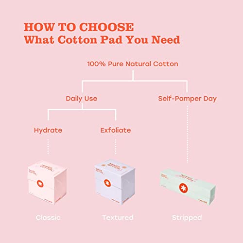 White rabbit Premium Natural 100 Facial Cotton Pads (200 Count