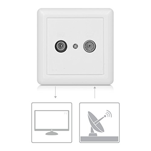 kwmobile Double TV/FM Wall Socket - Twin TV Aerial Socket Coaxial Connector for Television and Radio - Dual 2 Gang Aerial Wall Plug Plate in White