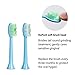 Aiyabrush Electric Toothbrush Sonic Rechargeable Toothbrush with 5 Brushing Modes 2 Replacement Heads 6 Hours Charge Minimum 100 Days Use -Blue