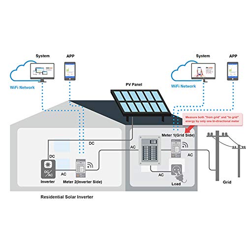 IAMMETER Bi-directional Three Phase WiFi Energy Meter,WEM3080T,150A,60Hz,Din Rail, can monitor Solar PV System,can… - Image 3