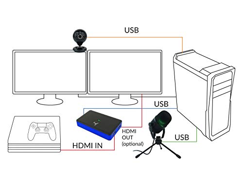 Subsonic - Stream Pack accessories for gamers and youtubers with Full HD video capture box, microphone and HD camera - Compatible with : PS4 Slim / Pro - Xbox One S / X - Nintendo Switch - PC